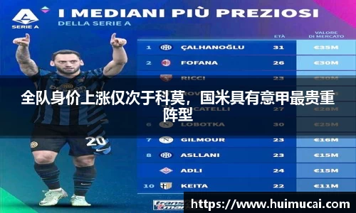 全队身价上涨仅次于科莫，国米具有意甲最贵重阵型